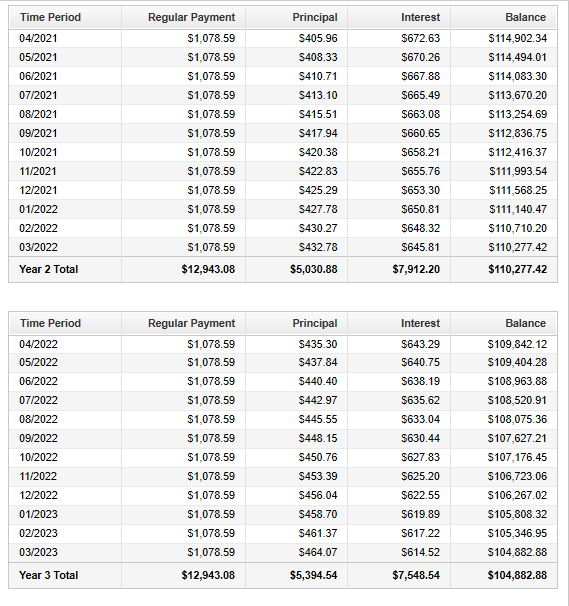 Loan Amortization Table: Number 7: Part 2