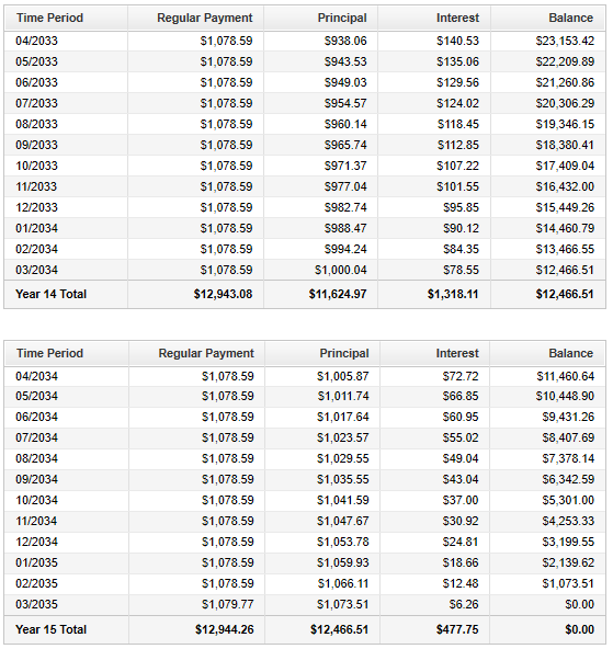 Loan Amortization Table: Number 7: Part 8