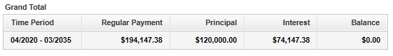 Loan Amortization Table: Number 7: Part 9