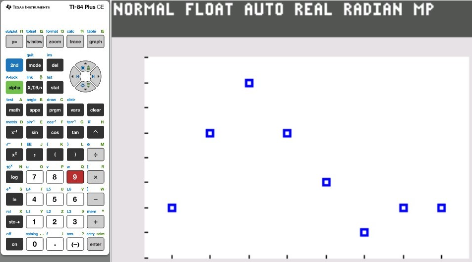 Scatter Diagram 8