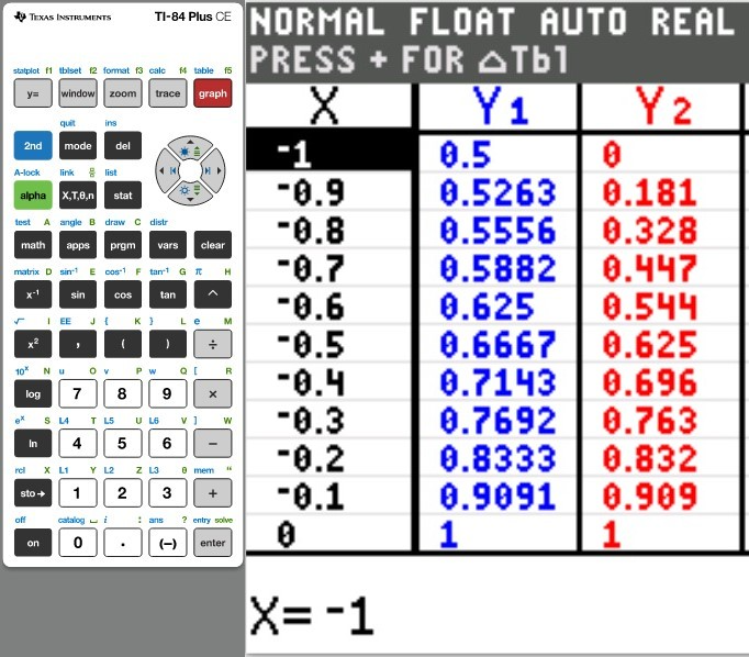 Table of Values 10