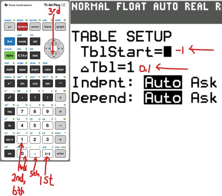 Table of Values 8