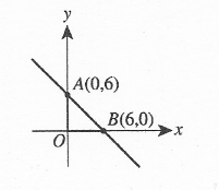 Question 28