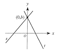 Question 33