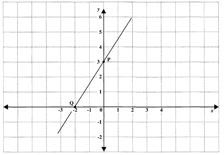 Question 53