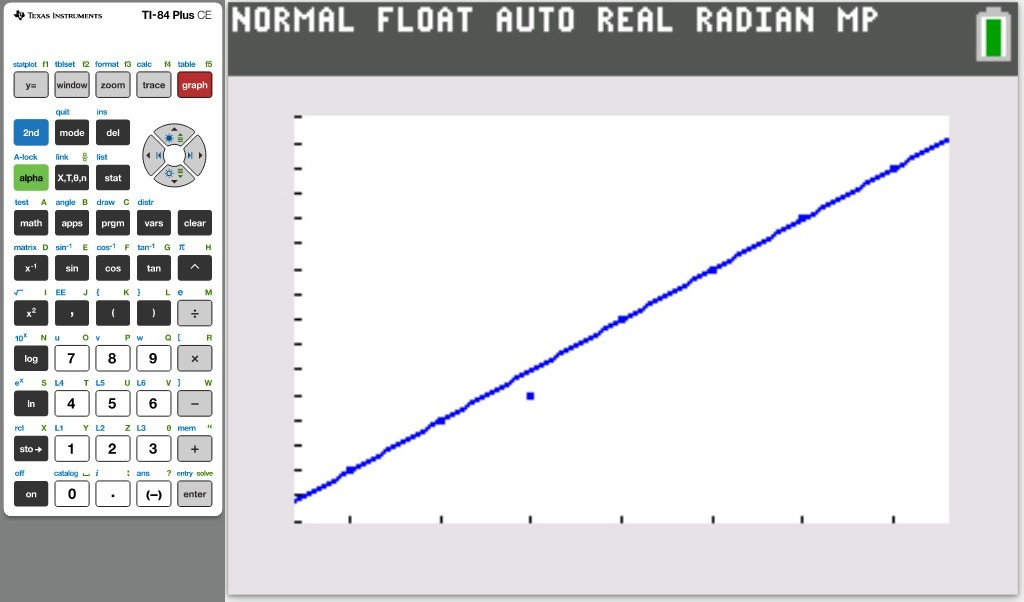 Graph Linear Equations 2