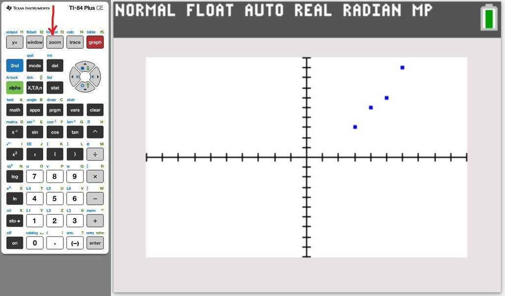 Scatter Diagram 6