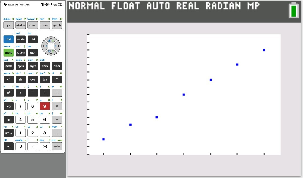 Scatter Diagram 8