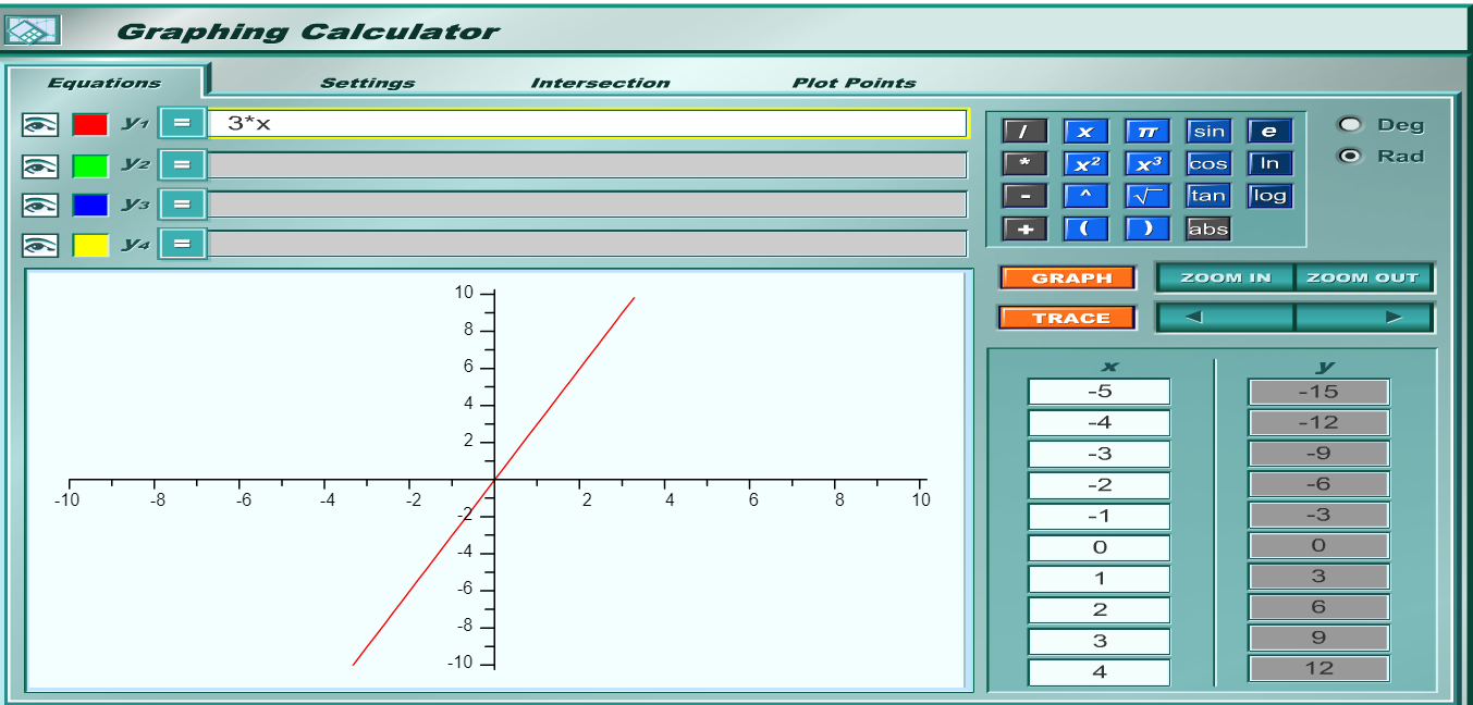 graph