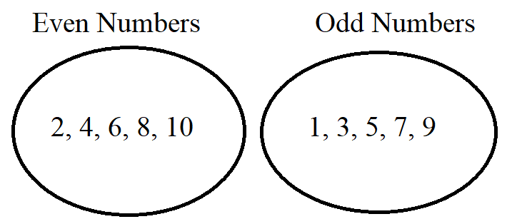 Exclusion Example