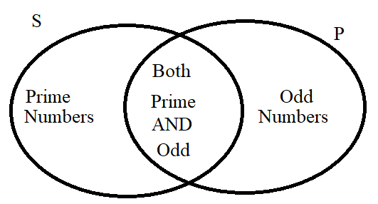 Partial Inclusion