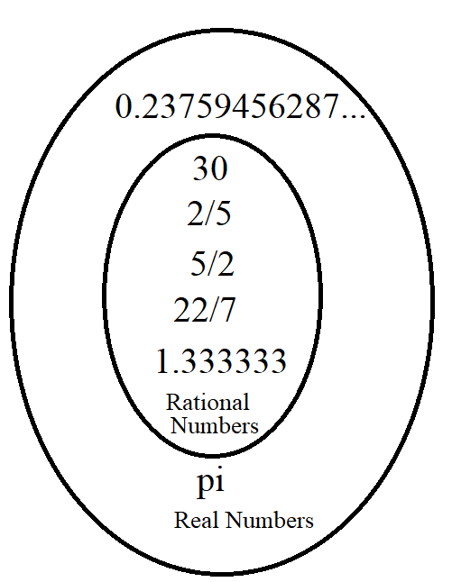 Whole Inclusion Example