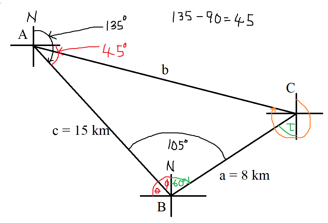 Number 11b